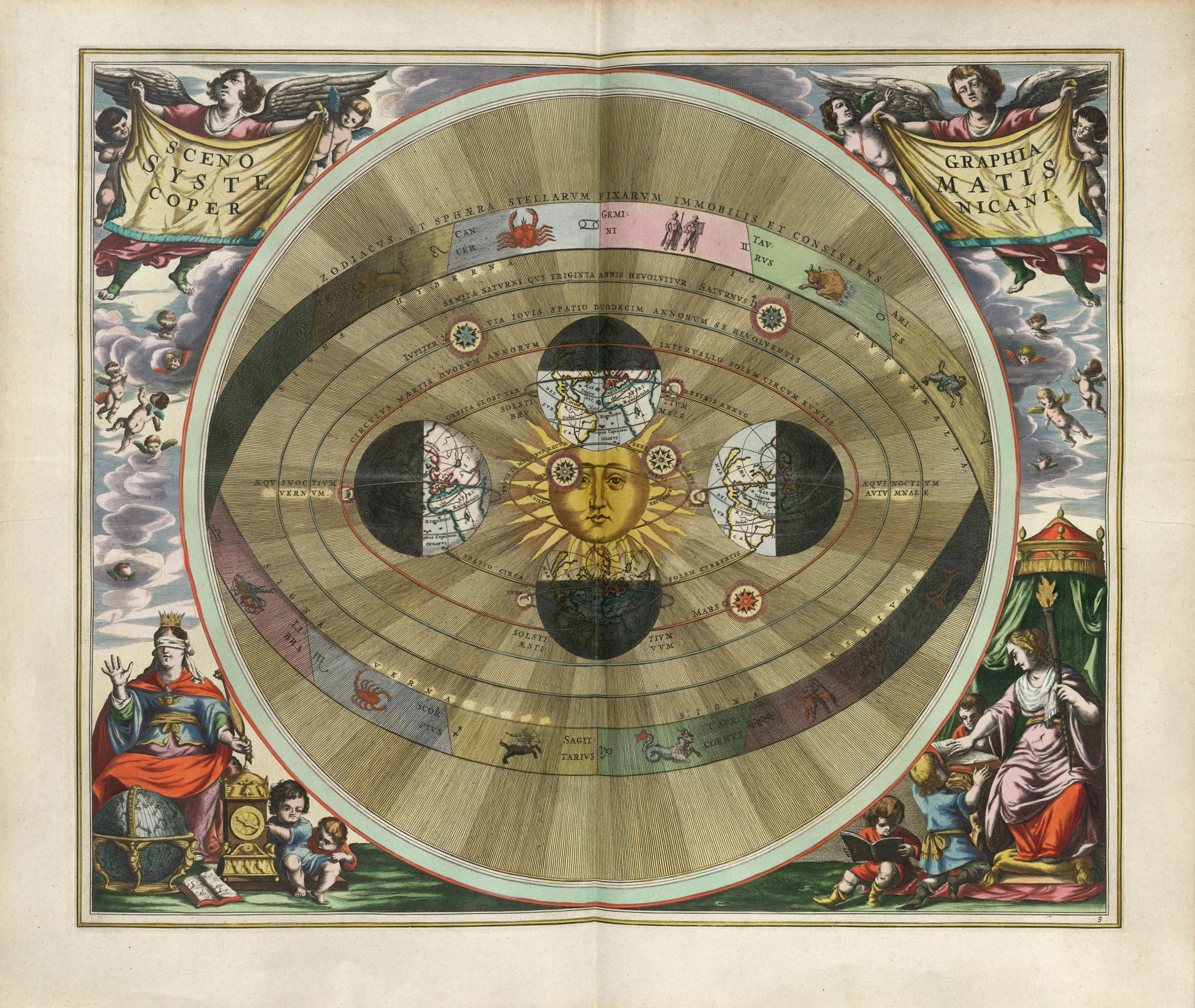 The Copernican World System, Andreas Cellarius