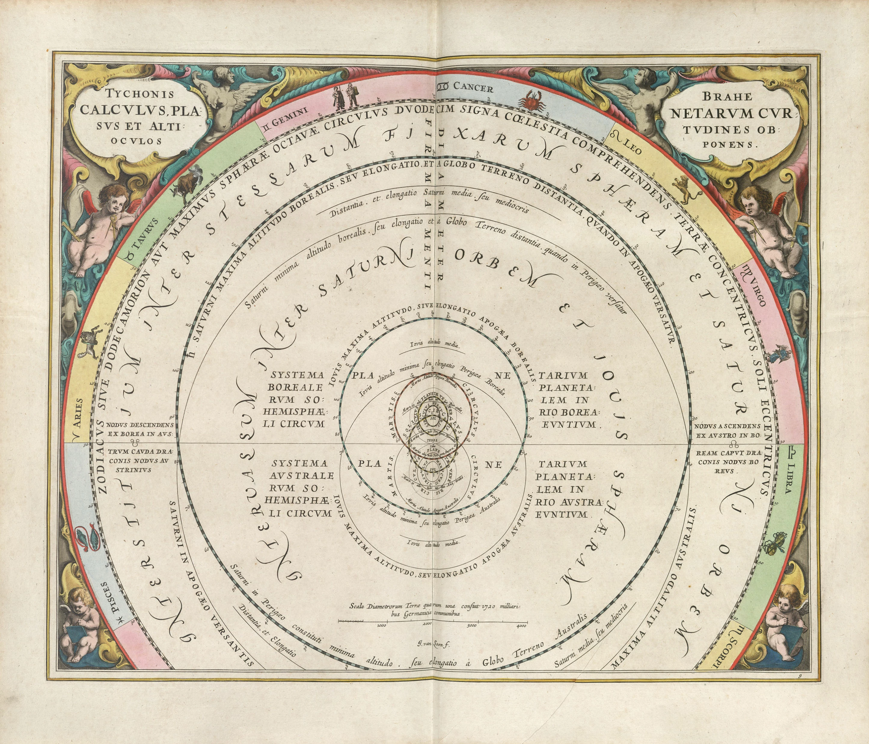Harmonia Macrocosmica Plate 9 — Brahe’s Altitudes of the Planets, Andreas Cellarius
