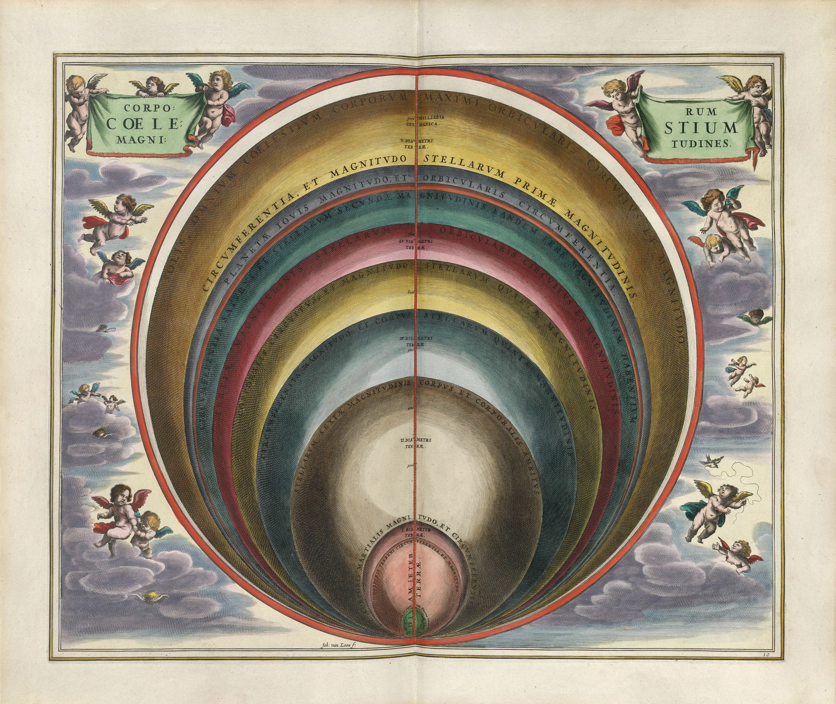 The Sizes of the Celestial Bodies, Andreas Cellarius