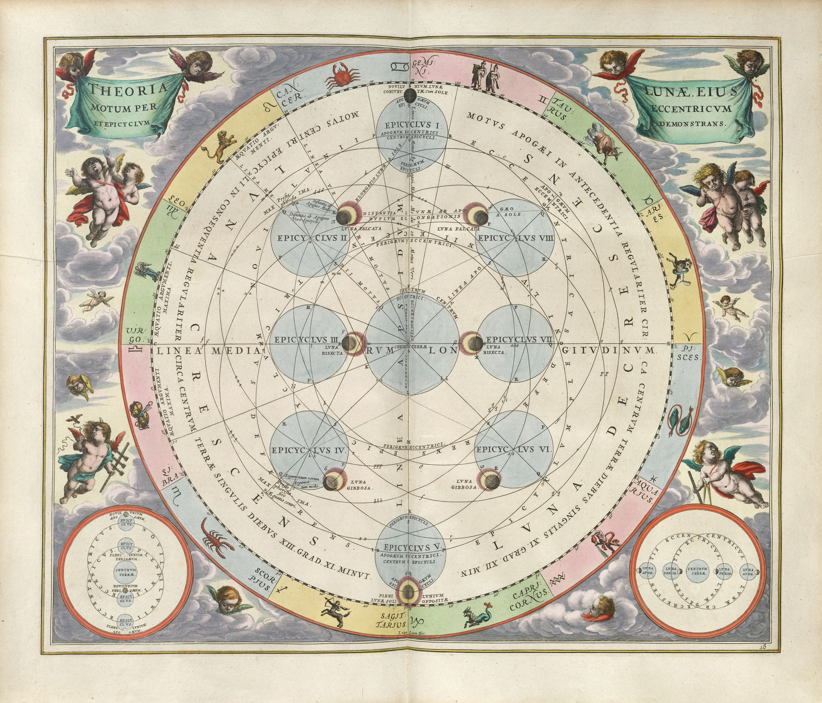 The Moon in an eccentric orbit with epicycles, Andreas Cellarius