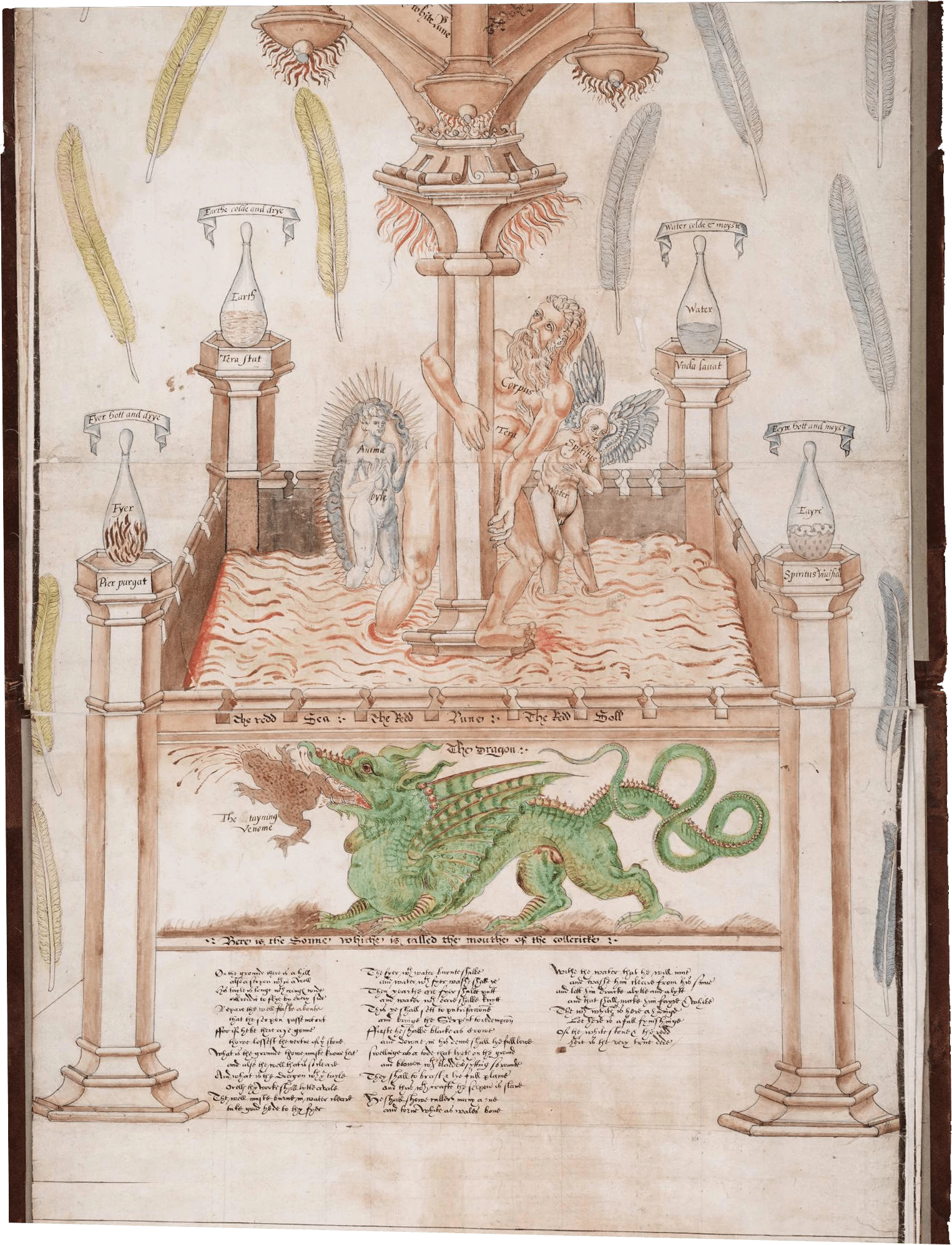 Ripley scroll (Beinecke version, panels 6, 7), George Ripley